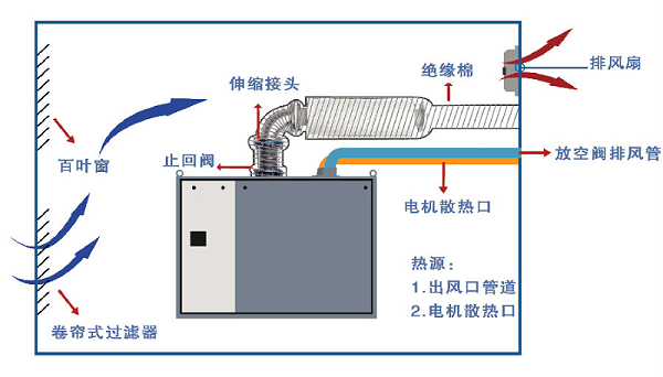 示意图